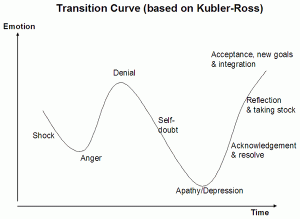 kubler-ross-transition-model